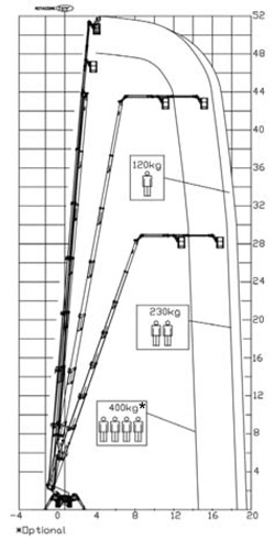 XTJ 52蜘蛛車 XTJ 52蜘蛛車
